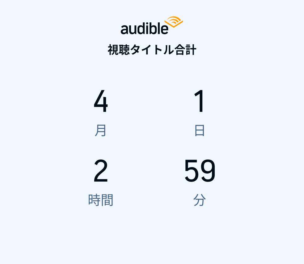 Audibleの視聴タイトル合計が4ヶ月1日2時間59分に達している画面
