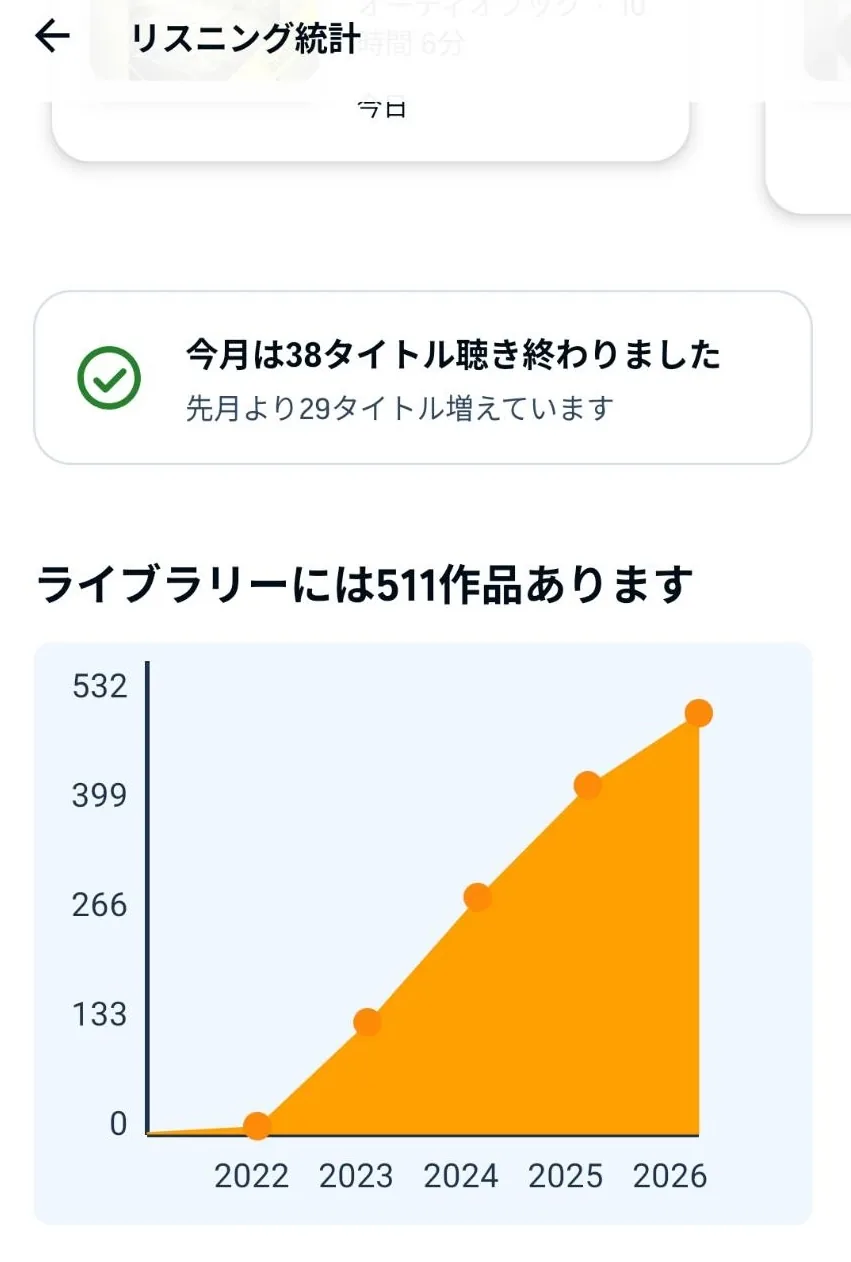 Audibleライブラリーが511作品・2022年から右肩上がりに増えている統計画面