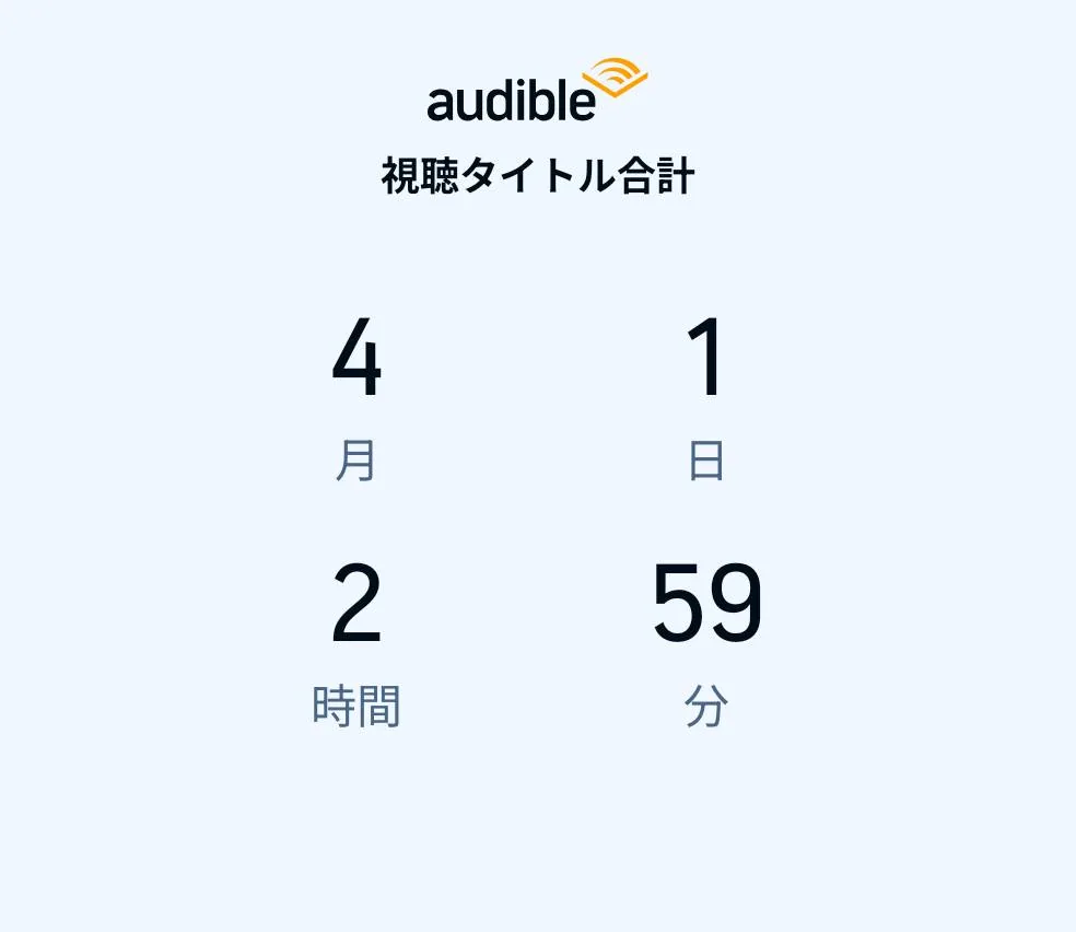 Audibleの視聴タイトル合計が4ヶ月1日2時間59分に達している画面